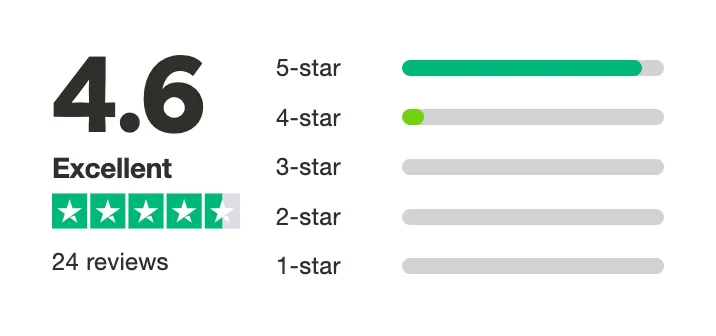 bbetraining rating